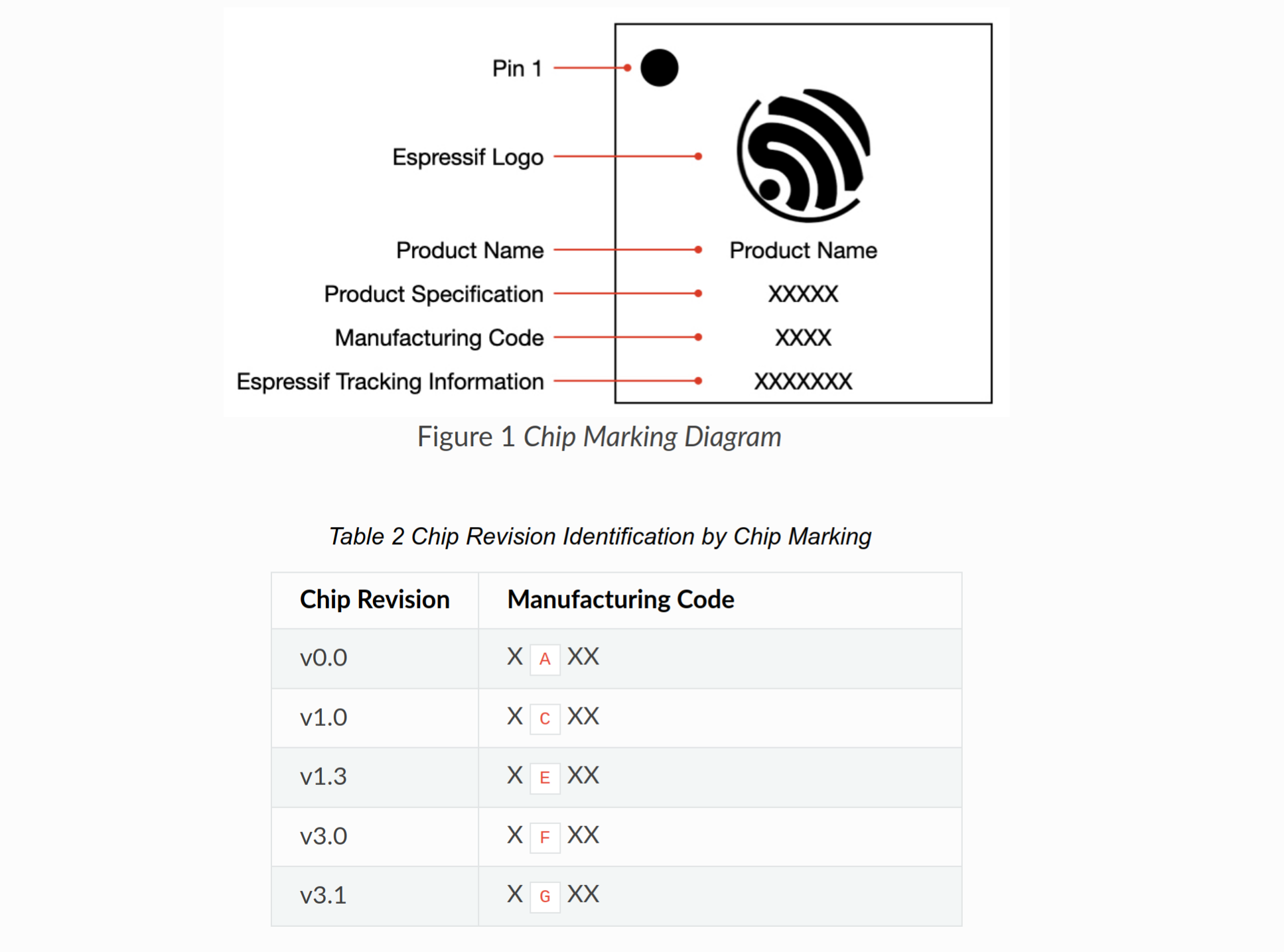 ESP32-P4 chip marking