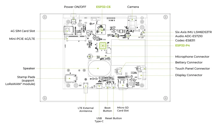ESP32-P4 tablet 4G LTE LoRaWAN