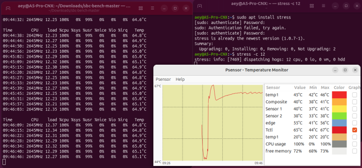 GEEKOM A5 Pro 2026 Edition Ubuntu stress test