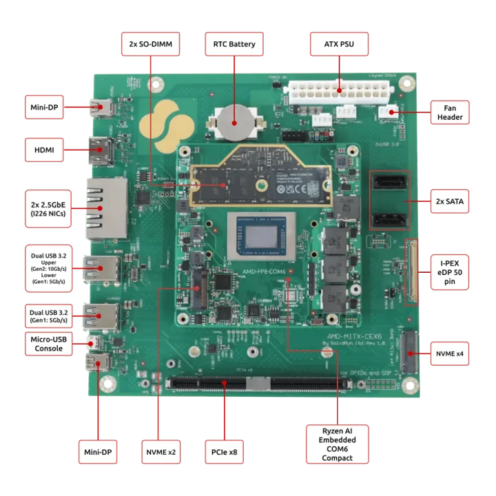 HoneyComb Ryzen P100 layout