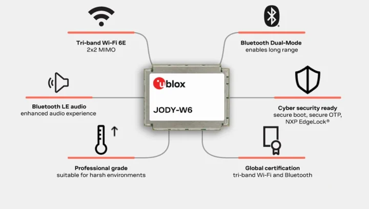 JODY-W6 applications