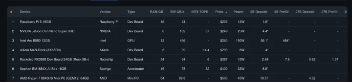 Low price LLM options