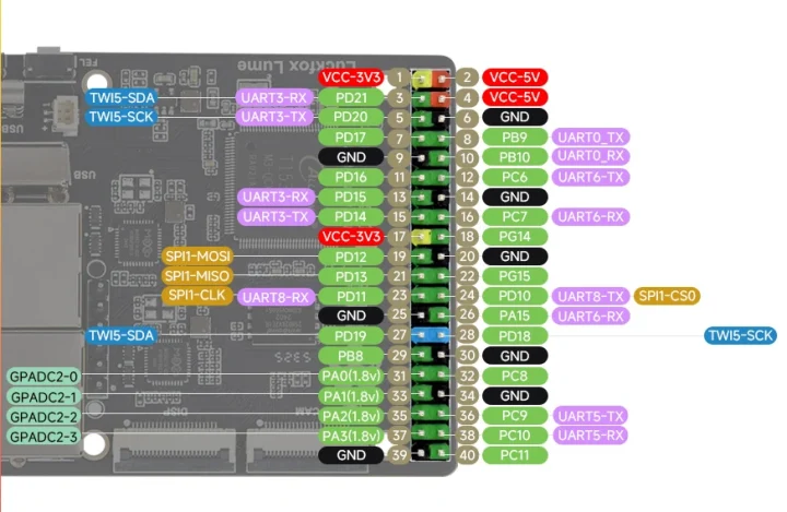 Luckfox Lume SBC pinout diagram 