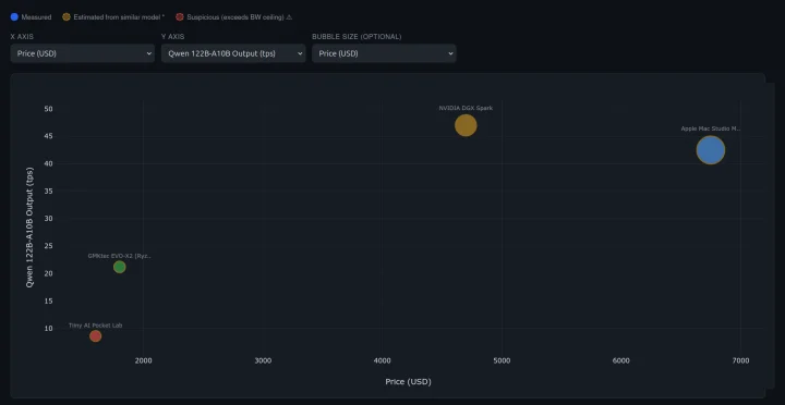 NVIDIA DGX Spark vs Apple Mac Studio M3 Ultra 256GB