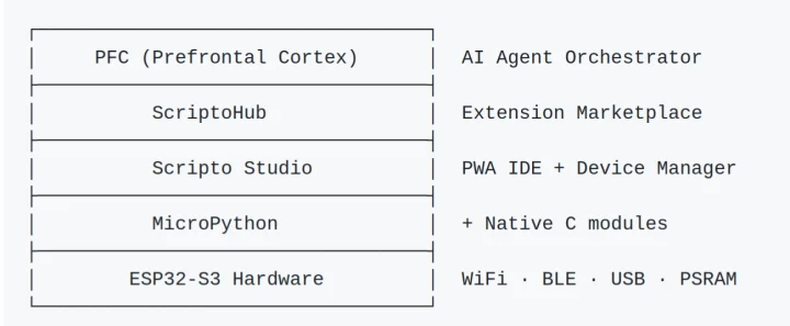 PycoClaw Architecture