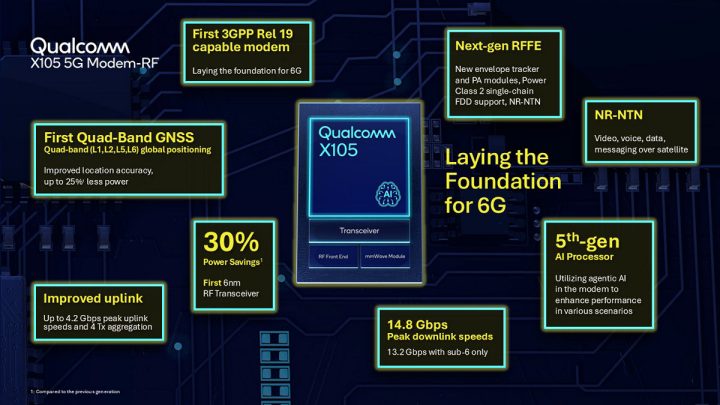 Qualcomm X105 5G 6G modem