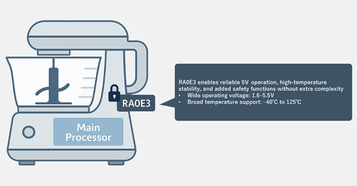 RA0E2 safety lock mechanism mixer RA0E2 safety lock mechanism mixer