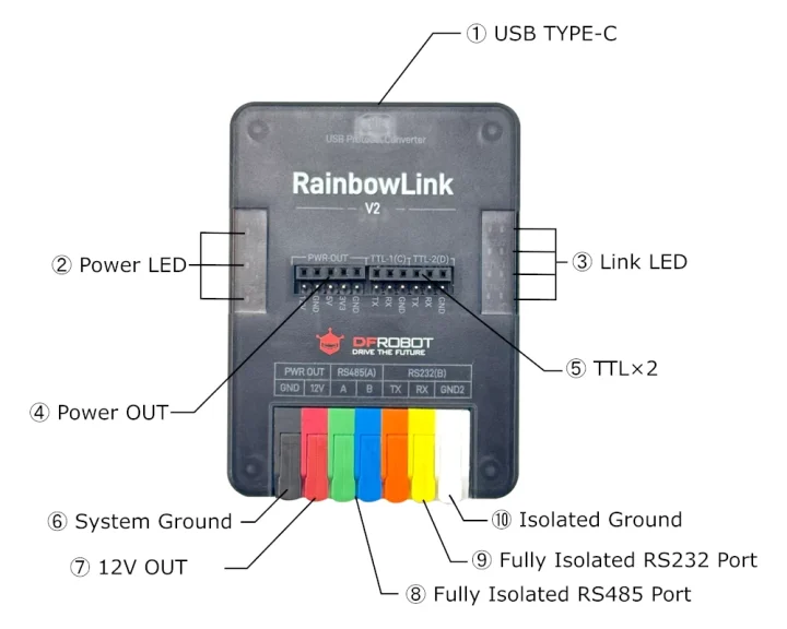 RainbowLink v2 specifications RainbowLink v2 specifications