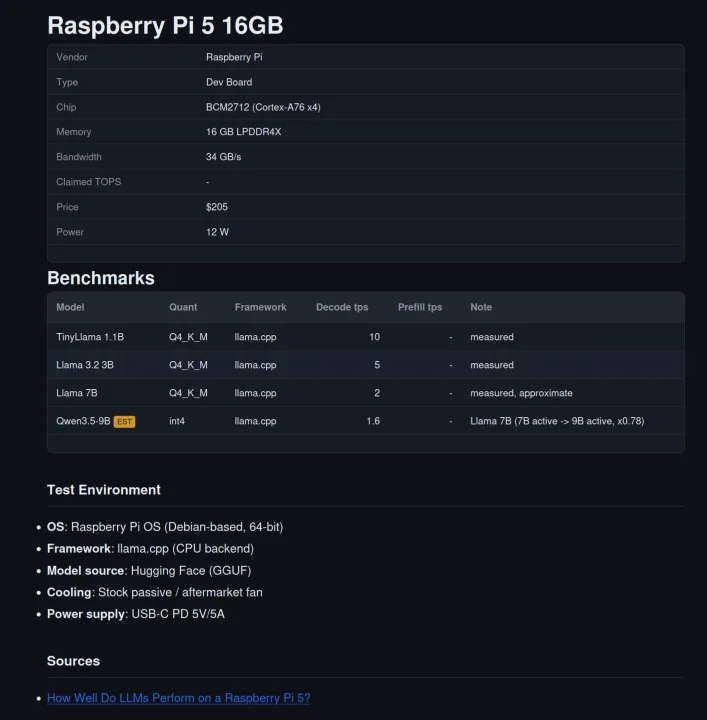 Raspberry Pi 5 16GB Qwen 3.5 9B results 1