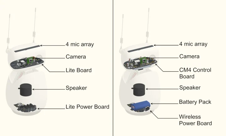 Reachy Mini Lite vs Wireless Reachy Mini Lite vs Wireless