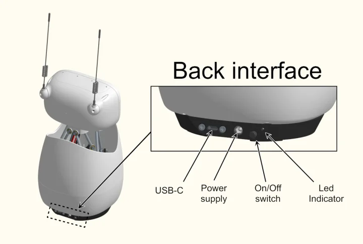 Reachy Mini back interface Reachy Mini back interface