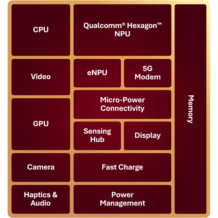 Snapdragon Wear Elite Block Diagram Snapdragon Wear Elite Block Diagram