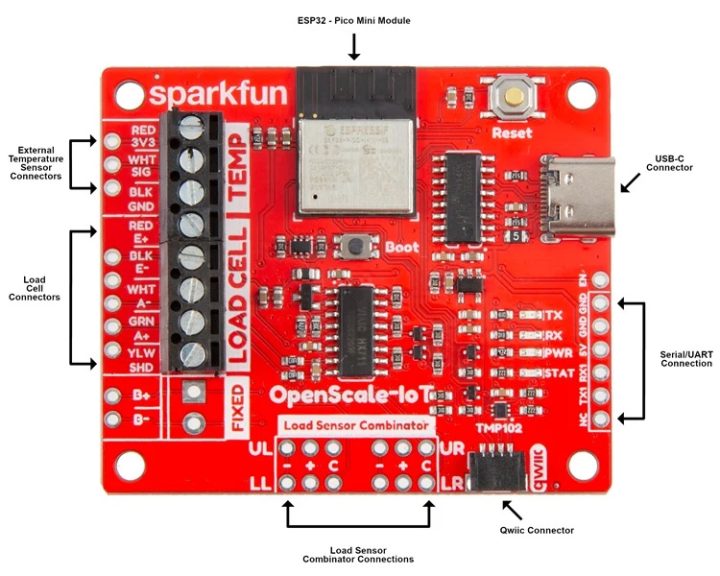 SparkFun OpenScale IoT Interfaces SparkFun OpenScale IoT Interfaces