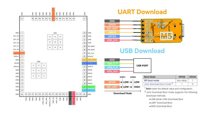 pinout and UART USB firmware download connections