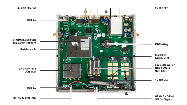 Turris Omnia NG Wired board