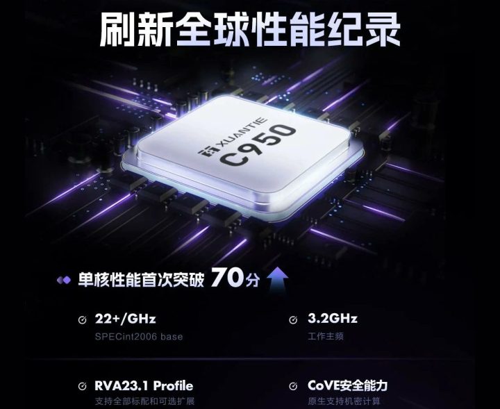 Xuantie C950 high performance 64 bit RISC V CPU