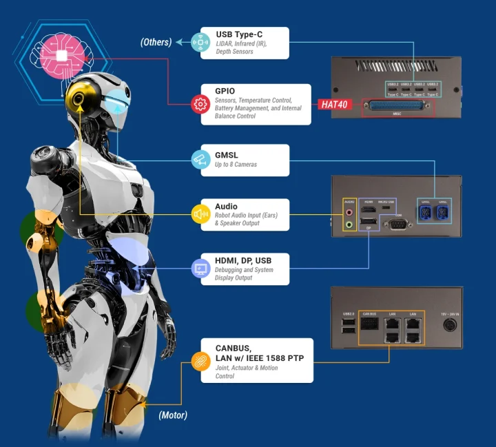 AAEON CEXD INTRBL Edge computer for humanoid robots