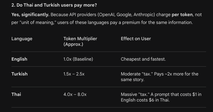 AI Token thai AI Token thai