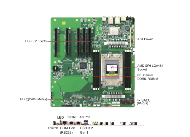 AMD EPYC Embedded 8004 eATX motherboard