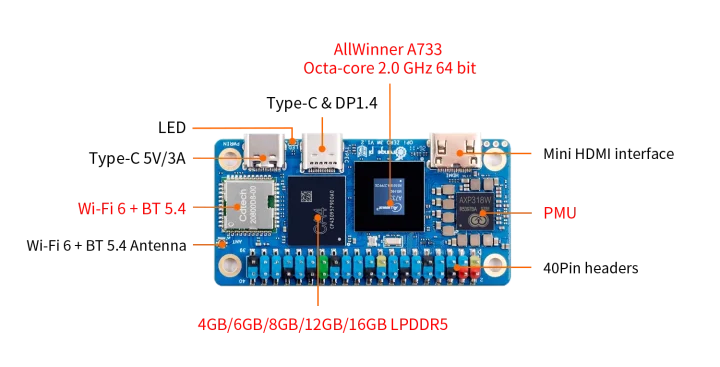Allwinner A733 Pi Zero board