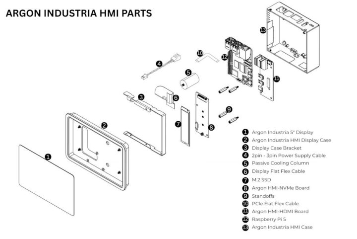 Argon Industria HMI 5 Parts