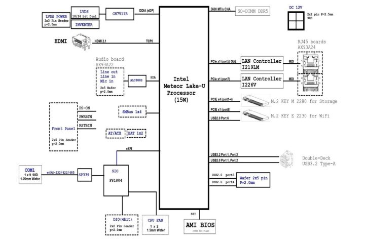 Axiomtek PICO570 Blcok Diagramn
