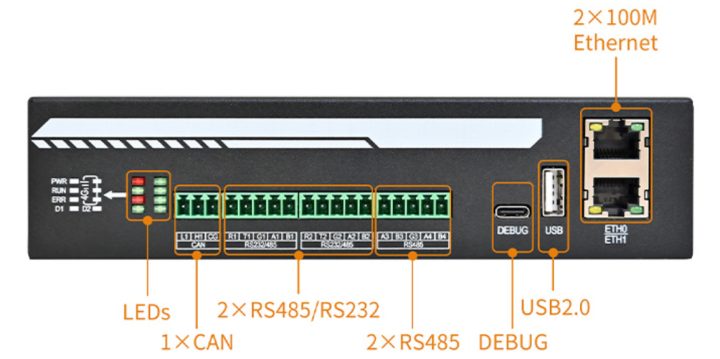 Forlinx FCU1501 Basic Version Interface