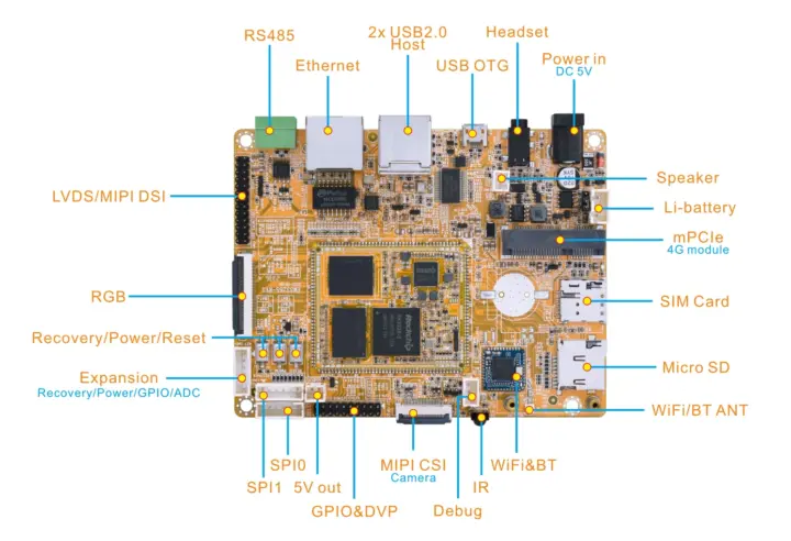 Boardcon RK3326-S SBC specifications