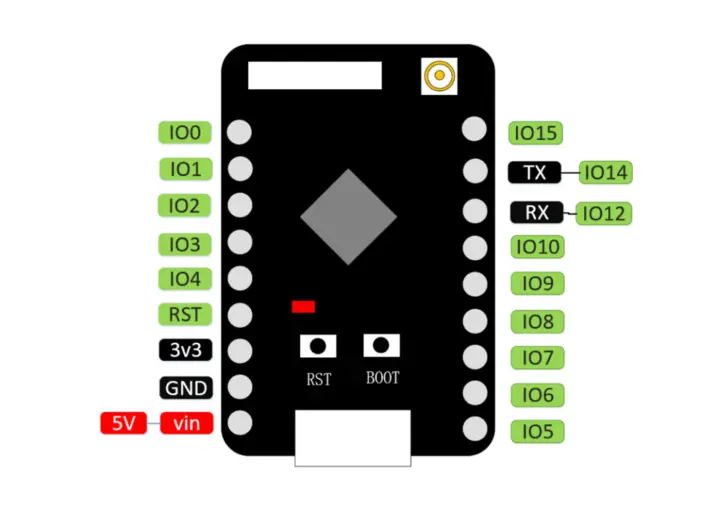 ESP32-C5 Mini pinout diagram