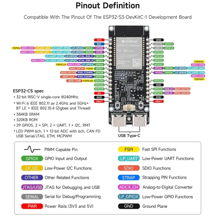 pinout diagram 