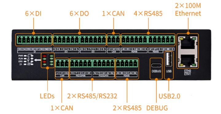 Extended Version Interface