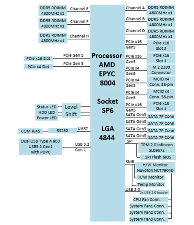IBASE MBB1002 block diagram