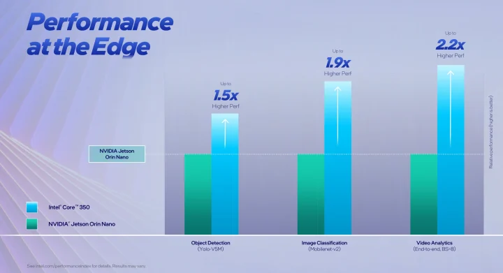 Intel Core 350 vs NVIDIA Jetson Orin Nano 1