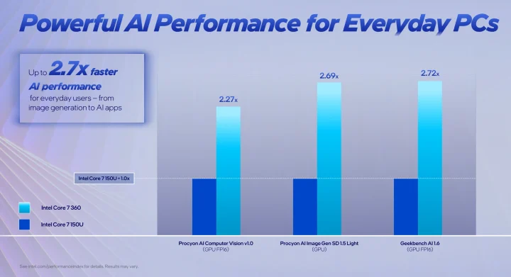 Intel Core 7 360 Intel Core 7 150U AI GPU benchmarks
