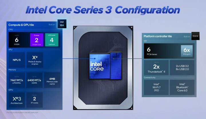 Intel Core Series 3 block diagram