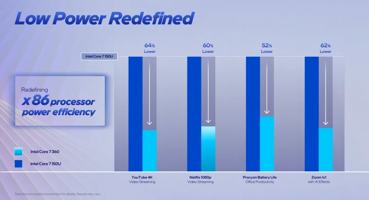 Intel Wildcat Lake power consumption