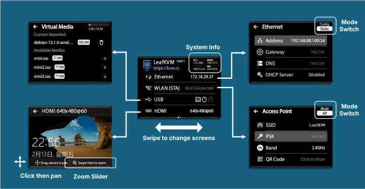 LeafKVM Touchscreen UI