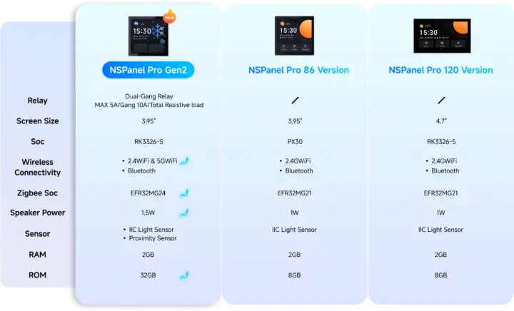 NSPanel Pro Gen2 vs NSPanel Pro 86 vs NSPanel Pro 120
