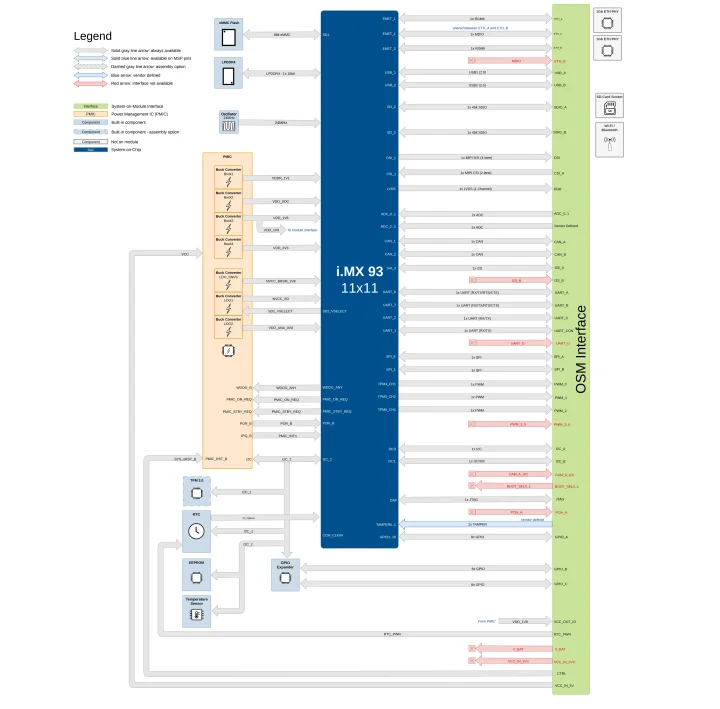 block diagram