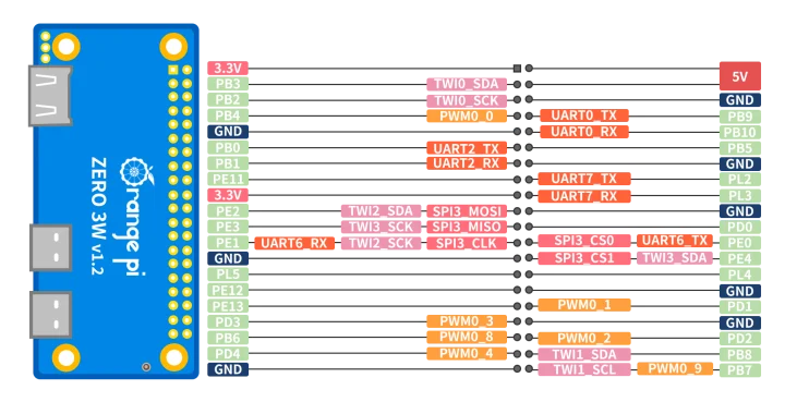 Allwinner A733 SBC diagram