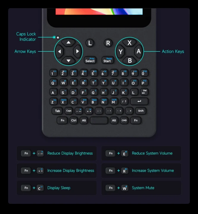 PocketTerm35 buttons description