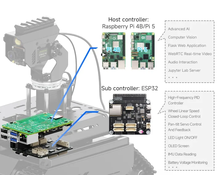 Raspberry Pi 5 ESP32 unmanned robot