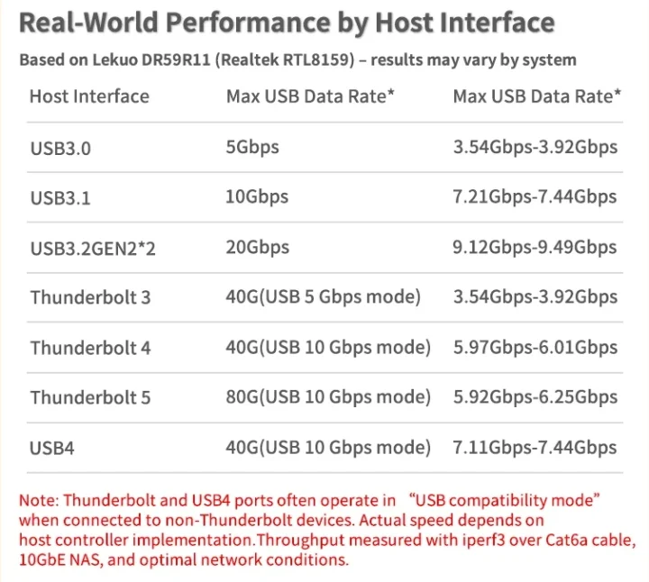 RealTek RTL8159 performance USB Thunderbolt RealTek RTL8159 performance USB Thunderbolt
