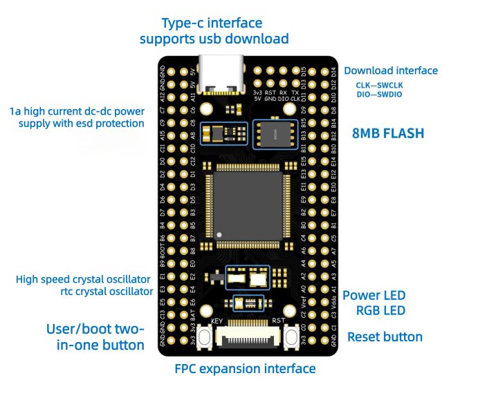 STM32U575VGT6 board hardware overview STM32U575VGT6 board hardware overview