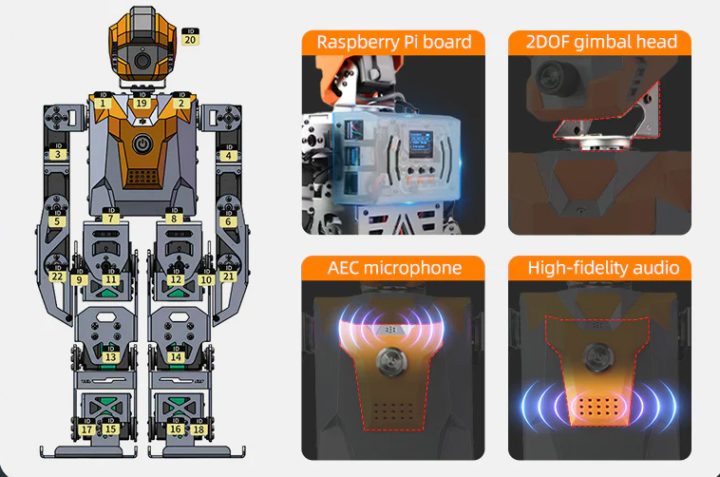 SamuRoid AI Humanoid Robot Hardware Architecture