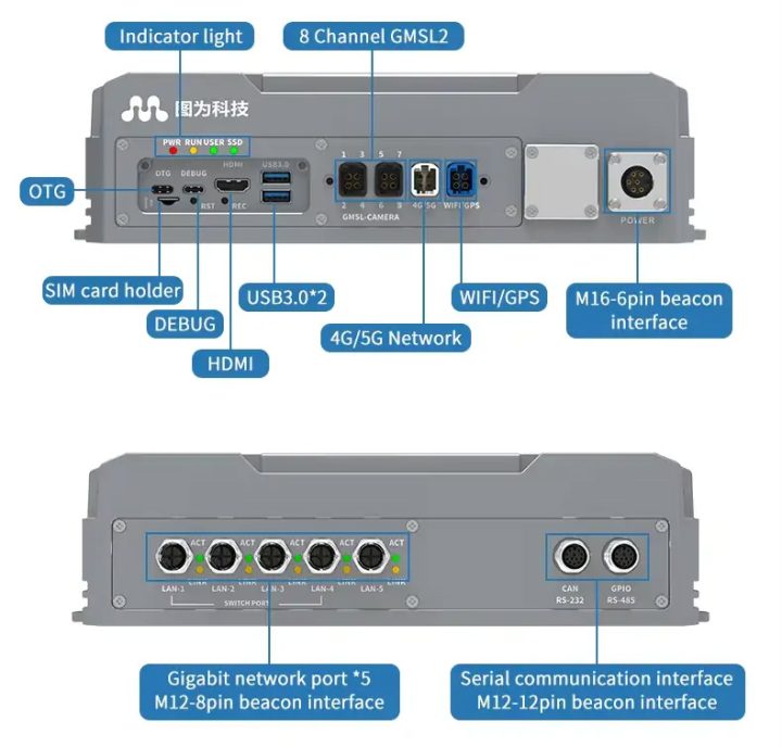 TWOWIN T808P-G Edge AI computer Hardware Overview