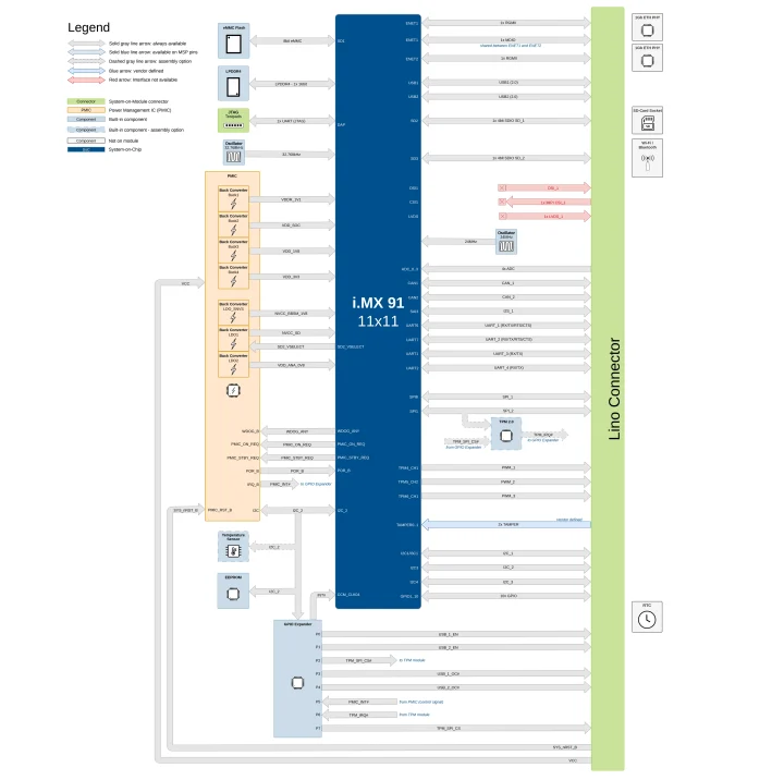 block diagram