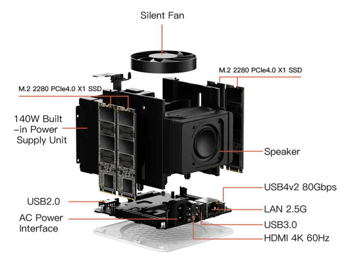 USB4 v2 80Gbps multi function dock internal design
