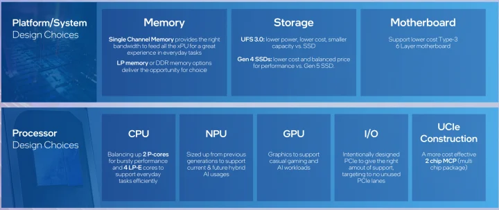 Wildcat Lake features