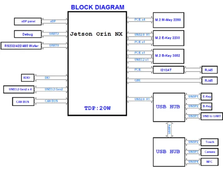 AAEON NIKY 2215 NX block diagram